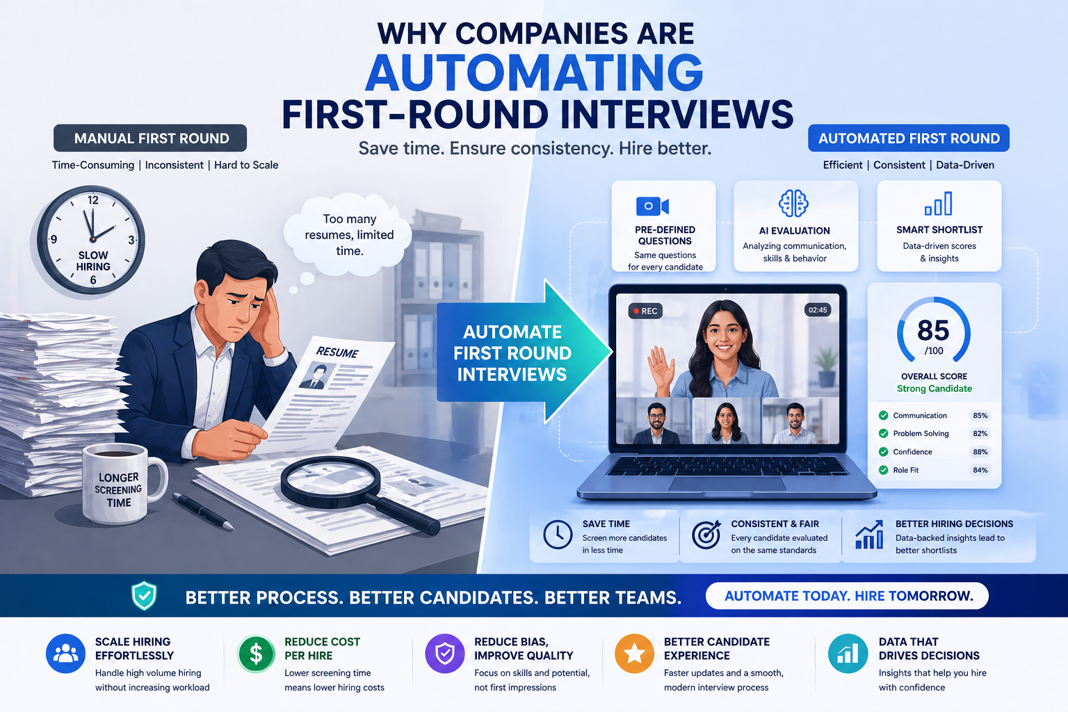 Why Companies Are Automating First-Round Interviews