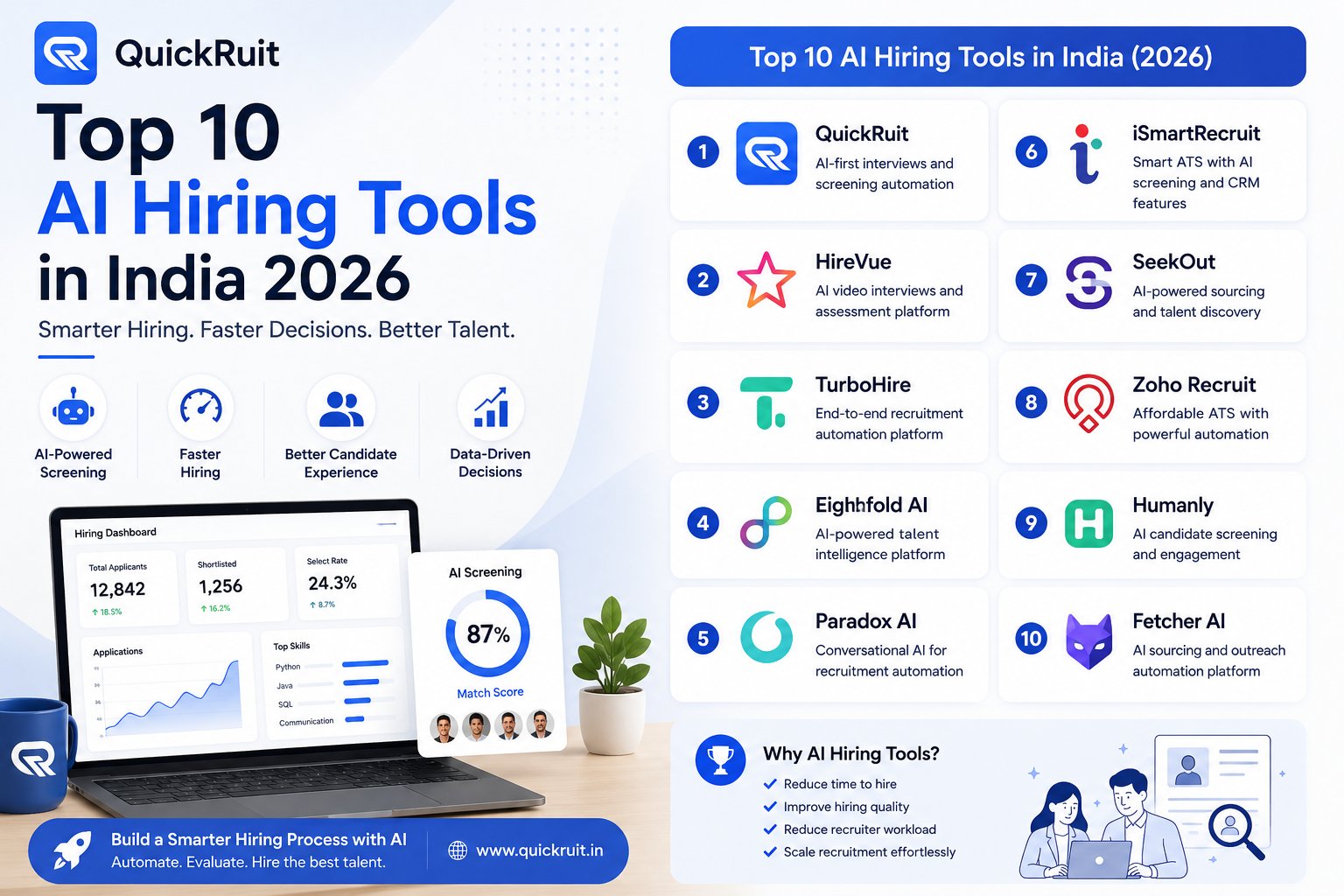 Top 10 AI Hiring Tools in India (2026 Guide for Modern Recruiters)